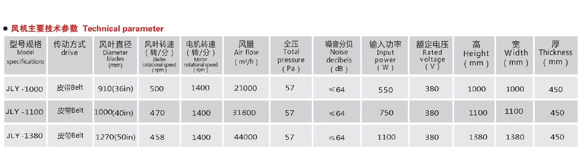 1682575623598821.jpg 技术参数.jpg